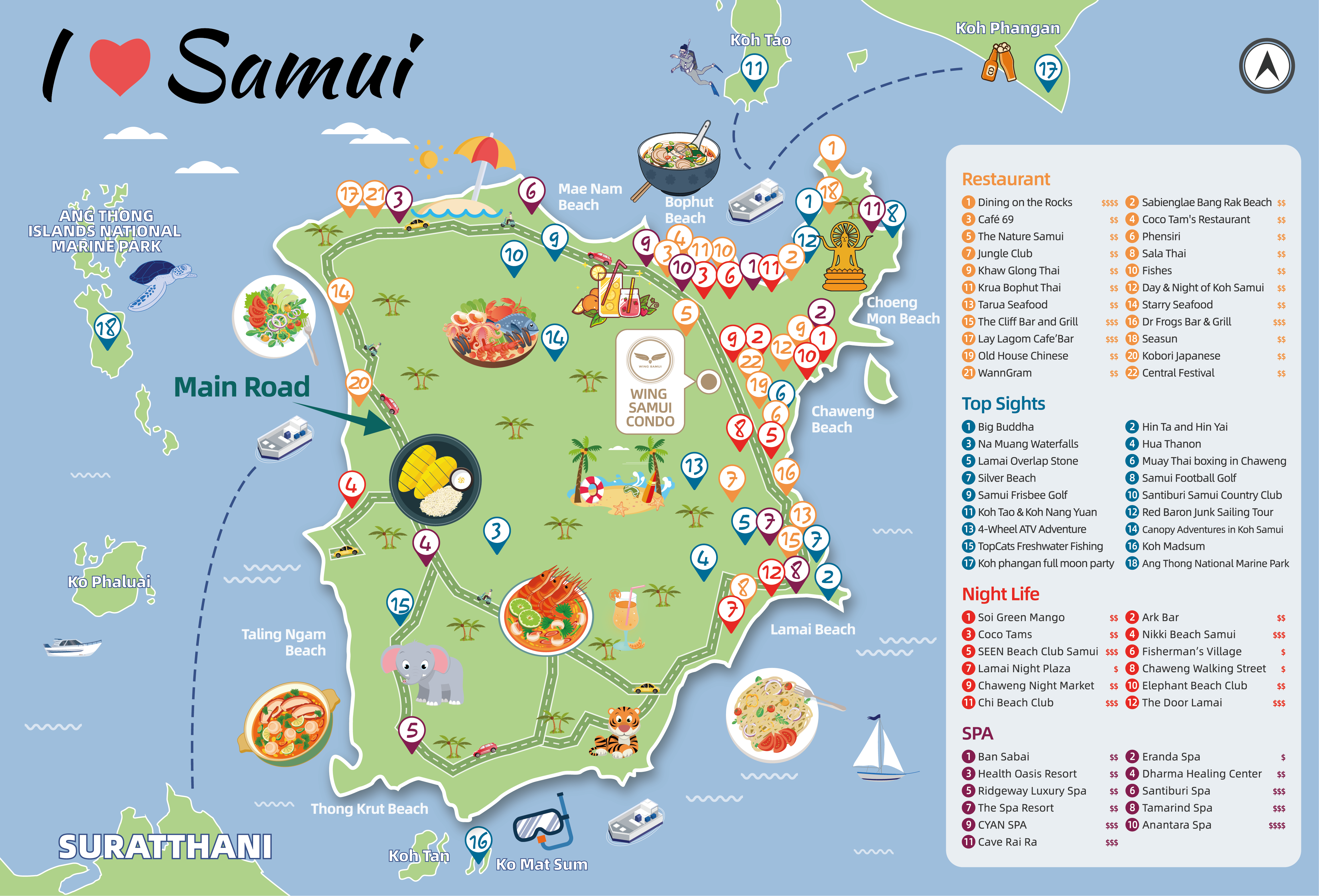 The Ultimate Guide To Koh Samui