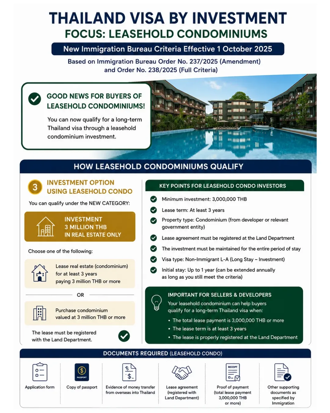 Thailand's New Long-Term Visa Opportunity Through Leasehold Condominiums